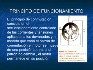 PRINCIPO DE FUNCIONAMIENTOPRINCIPO DE FUNCIONAMIENTO
El principio de conmutación
consiste en el
secuencionamiento controlado
de las corrientes y tensiones
aplicadas a los devanados y a
medida que varia el patrón de
conmutación el motor se mueve
de una posición a otra, si el
patrón no cambia , el motor
permanece en su posición.
 