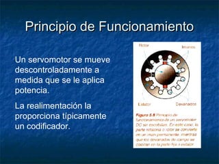 Principio de FuncionamientoPrincipio de Funcionamiento
Un servomotor se mueve
descontroladamente a
medida que se le aplica
potencia.
La realimentación la
proporciona típicamente
un codificador.
 