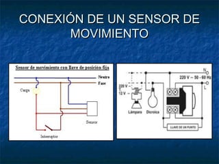 CONEXIÓN DE UN SENSOR DECONEXIÓN DE UN SENSOR DE
MOVIMIENTOMOVIMIENTO
 