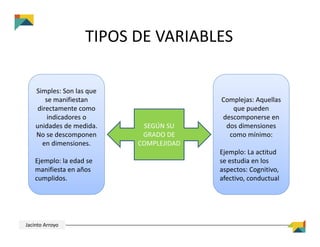 TIPOS DE VARIABLES
Simples: Son las que 
se manifiestan 
directamente como 
indicadores o 
unidades de medida. 
No se descomponen 
en dimensiones.
Ejemplo: la edad se 
manifiesta en años 
cumplidos.
Complejas: Aquellas 
que pueden 
descomponerse en 
dos dimensiones 
como mínimo:
Ejemplo: La actitud 
se estudia en los 
aspectos: Cognitivo, 
afectivo, conductual
SEGÚN SU 
GRADO DE 
COMPLEJIDAD
Jacinto Arroyo
 