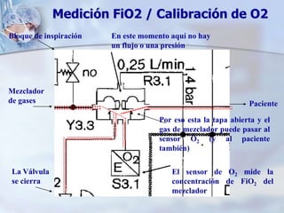 Fio2 Sensor Maxtec Mexico Ventilación mecánica | PPTX