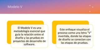 Modelo V
El Modelo V es una
metodología esencial que
guía la relación entre el
diseño y las pruebas en
proyectos de desarrollo de
software.
Este enfoque visualiza el
proceso como una letra "V"
invertida, donde las etapas
de diseño se conectan con
las etapas de pruebas.
 