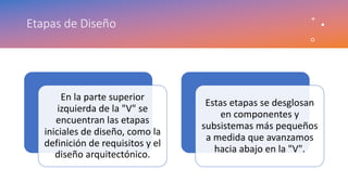Etapas de Diseño
En la parte superior
izquierda de la "V" se
encuentran las etapas
iniciales de diseño, como la
definición de requisitos y el
diseño arquitectónico.
Estas etapas se desglosan
en componentes y
subsistemas más pequeños
a medida que avanzamos
hacia abajo en la "V".
 