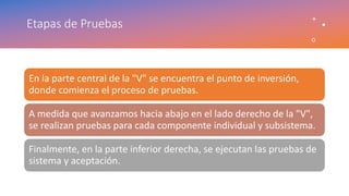 Etapas de Pruebas
En la parte central de la "V" se encuentra el punto de inversión,
donde comienza el proceso de pruebas.
A medida que avanzamos hacia abajo en el lado derecho de la "V",
se realizan pruebas para cada componente individual y subsistema.
Finalmente, en la parte inferior derecha, se ejecutan las pruebas de
sistema y aceptación.
 
