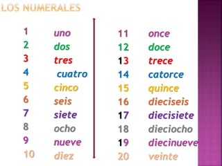 Primeras clases de español. Vocabulario de la clase. | PDF
