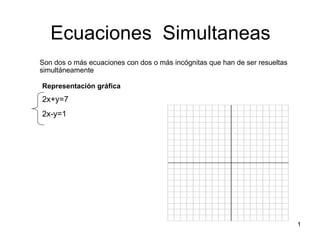 Ecuaciones  Simultaneas ,[object Object],Representación gráfica 2x+y=7  2x-y=1 
