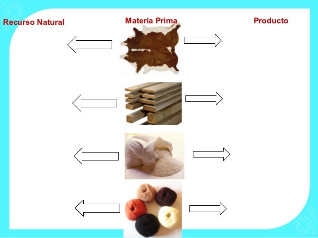 Clase 5 y_6_materias_primas_y_actividades_economicas