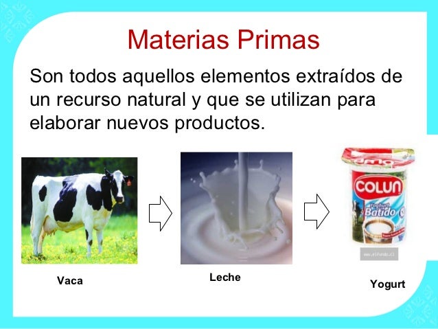 Clase 5 y_6_materias_primas_y_actividades_economicas