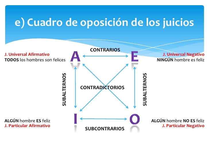 Clasificación de los juicios