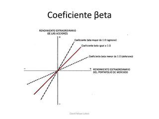 Coeficiente βeta




     David Moya Lobos
 