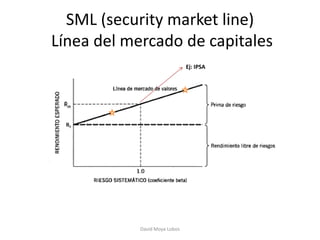 SML (security market line)
Línea del mercado de capitales
                               Ej: IPSA




            David Moya Lobos
 