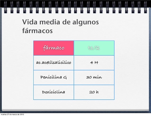 Farmacocinética Farmacocinética