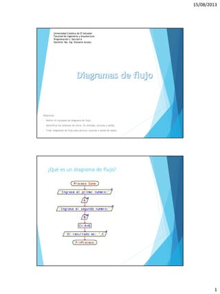 15/08/2013
1
Objetivos:
• Definir el concepto de diagrama de flujo.
• Identificar los símbolos de inicio, fin entrada, proceso y salida.
• Crear diagramas de flujo para lectura, proceso y salida de datos.
Universidad Católica de El Salvador
Facultad de Ingeniería y Arquitectura
Programación I, Sección A
Docente: Ma. Ing. Giovanni Acosta
¿Qué es un diagrama de flujo?
 