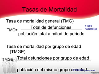 Tasas de Mortalidad
Tasa de mortalidad general (TMG)
Total de defunciones
población total a mitad de periodo
Tasa de mortalidad por grupo de edad
(TMGE)
Total defunciones por grupo de edad
población del mismo grupo de edad
TMG=
TMGE=
X1000
habitantes
X100.000 personas
 