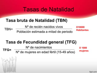 Tasas de Natalidad
Tasa bruta de Natalidad (TBN)
Nº de recién nacidos vivos
Población estimada a mitad de periodo
Tasa de Fecundidad general (TFG)
Nº de nacimientos
Nº de mujeres en edad fértil (15-49 años)
TBN=
X10000
Habitantes
TFG=
X 1000
mujeres
 