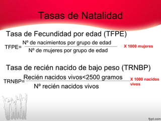 Tasas de Natalidad
Tasa de Fecundidad por edad (TFPE)
Nº de nacimientos por grupo de edad
Nº de mujeres por grupo de edad
Tasa de recién nacido de bajo peso (TRNBP)
Recién nacidos vivos<2500 gramos
Nº recién nacidos vivos
TFPE= X 1000 mujeres
TRNBP= X 1000 nacidos
vivos
 