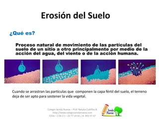 Erosión del Suelo 
¿Qué es? 
Proceso natural de movimiento de las partículas del 
suelo de un sitio a otro principalmente por medio de la 
acción del agua, del viento o de la acción humana. 
Cuando se arrastran las partículas que componen la capa fértil del suelo, el terreno 
deja de ser apto para sostener la vida vegetal. 
Colegio Senda Nueva – Prof. Natalia Cubillos B. 
http://www.colegiosendanueva.com 
Chile – ( 56-2 ) – 22 77 24 81 / 8- 493 97 47 
 