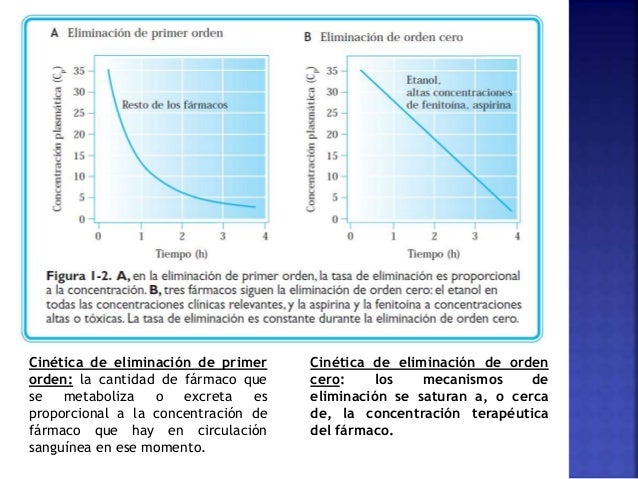 Clase 6. eliminación
