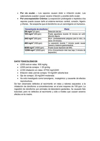  Por vía ocular. - Los vapores causan dolor e irritación ocular. Las
salpicaduras pueden causar severa irritación y posible daño ocular.
 Por una exposición Crónica: La exposición prolongada o repetida a los
vapores puede causar daño al sistema nervioso central, corazón, hígado
y riñones. Se sospecha que el cloroformo es un carcinógeno en humanos.
DATO TOXICOLÓGICOS
 LD50 oral en ratas: 908 mg/kg
 LD50 piel de conejos: > 20 gm/kg
 LC50 inhalación en ratas: 47702 mg/m3/4H
 Irritación data: piel de conejos 10 mg/24H abierta leve
 Ojo de conejos: 20 mg/24H moderada
 Ha sido investigado como tumorígeno, mutagénico y causante de efectos
reproductivos.
Se han observado defectos al nacimiento en ratas y ratones expuestos a la
inhalación de cloroformo a concentraciones en el aire mayores de 100 ppm. La
ingestión de cloroformo por animales de laboratorio gestantes, ha causado feto
toxicidad, pero no defectos al nacimiento y sólo a niveles que causan severos
efectos en la madre.
 
