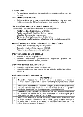 DIAGNÓSTICO
 Transaminasas alteradas en las intoxicaciones agudas con ictericia a los
2-3 días.
TRATAMIENTO DE SOPORTE
 Retirar la víctima de la zona contaminada llevándolas a una zona bien
ventilada, administrar O2 suplementario, y si se necesita, intubarlo.
CARACTERÍSTICAS DE LA INTOXICACIÓN AGUDA
La exposición a elevadas concentraciones de vapores produce:
 Trastornos digestivos: náuseas y vómitos.
 Acción narcótica: Cefalalgias, vértigos y coma.
 Irritación: De ojos y vías respiratorias.
 Contacto sobre la piel: Aparición de dermatitis.
 Penetración en el organismo: A través de la vía respiratoria y cutánea.
MANIFESTACIONES CLÍNICAS GENERALES DE LAS CETONAS
 Irritante de la mucosa ocular y vías respiratorias.
 Dermatitis irritativa, efecto depresor del SNC.
 Trastornos digestivos, neuropatía periférica.
EFECTOS AGUDOS DE LAS CETONAS.
 Irritación de las vías respiratorias
 Síntomas anestésicos (desorientación, depresión, pérdida de
conocimiento, cefaleas, mareos, vómitos).
EFECTOS CRÓNICOS DE LAS CETONAS
 Dermatitis (piel seca agrietada y eritematosa).
 La metil-n-butilcetona está dotada de una potente acción neurotóxica
periférica.
REACCIONES DE RECONOCIMIENTO
# ACTIVIDADES
1
Reacción de Nessler.- La acetona reacciona con el reactivo yodo-mercúrico
en medio alcalino un precipitado blanco, formado por un producto de adición.
2
Reacción de Yodoformo.- Al calentar una pequeña cantidad de la muestra
con una solución yodo-yodurada en medio alcalino con KOH se produce
yodoformo reconocible por su olor particular y su color amarillo.
3
Con nitroprusiato de Sodio.- Con este reactivo, al que se le añade solución
de carbonato de sodio o NaOH, orina una coloración amarilla-rojiza que al
agregarle ácido acético, dará un color violeta.
4
Reacción de Fritsh.- Se mezcla la solución problema con un volumen igual
de ácido clorhídrico concentrado que contiene 5% de ramnosa, se calienta
en baño de vapor. Aparece un color rojo, apreciable aún en concentración de
0.01 g de acetona por ml de solución.
 