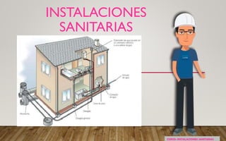 Creada por: Andres Rios M. Design
INSTALACIONES
SANITARIAS
CURSO: INSTALACIONES SANITARIAS
 
