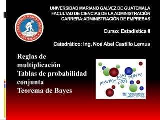UNIVERSIDAD MARIANO GALVEZ DE GUATEMALA
FACULTAD DE CIENCIAS DE LAADMINISTRACIÓN
CARRERA:ADMINISTRACIÓN DE EMPRESAS
Curso: Estadística II
Catedrático: Ing. Noé Abel Castillo Lemus
Reglas de
multiplicación
Tablas de probabilidad
conjunta
Teorema de Bayes
 