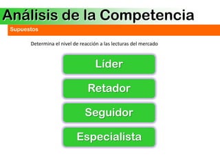 Análisis de la Competencia
 Supuestos

       Determina el nivel de reacción a las lecturas del mercado



                                   Líder

                                Retador

                               Seguidor

                           Especialista
 