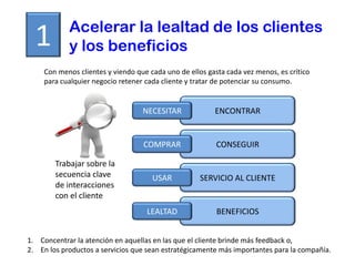 Acelerar la lealtad de los clientes
  1         y los beneficios
     Con menos clientes y viendo que cada uno de ellos gasta cada vez menos, es crítico
     para cualquier negocio retener cada cliente y tratar de potenciar su consumo.


                                   NECESITAR             ENCONTRAR


                                   COMPRAR                CONSEGUIR

        Trabajar sobre la
        secuencia clave               USAR           SERVICIO AL CLIENTE
        de interacciones
        con el cliente
                                    LEALTAD               BENEFICIOS


1. Concentrar la atención en aquellas en las que el cliente brinde más feedback o,
2. En los productos a servicios que sean estratégicamente más importantes para la compañía.
 