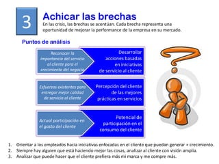 Achicar las brechas
      3          En las crisis, las brechas se acentúan. Cada brecha representa una
                 oportunidad de mejorar la performance de la empresa en su mercado.

      Puntos de análisis

                      Reconocer la                     Desarrollar
                importancia del servicio        acciones basadas
                    al cliente para el              en iniciativas
                crecimiento del negocio      de servicio al cliente


               Esfuerzos existentes para   Percepción del cliente
                entregar mejor calidad             de las mejores
                 de servicio al cliente     prácticas en servicios


                                                     Potencial de
               Actual participación en
                                              participación en el
               el gasto del cliente
                                             consumo del cliente

1. Orientar a los empleados hacia iniciativas enfocadas en el cliente que puedan generar + crecimiento.
2. Siempre hay alguien que está haciendo mejor las cosas, analizar al cliente con visión amplia.
3. Analizar que puede hacer que el cliente prefiera más mi marca y me compre más.
 