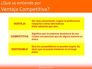 ¿Qué se entiende por
Ventaja Competitiva?
                  Ser mas conveniente. Lograr la preferencia
      VENTAJA     respecto a otras alternativas.
                  Estar adelante que otro.


                  Significa que la empresa destacará de sus
    COMPETITIVA   rivales una posición que de alguna manera es
                  única.


                  Que los competidores no puedan copiar. Es
     SOSTENIBLE   decir que se pueda mantener en el largo
                  plazo.




                       - MBA Javier Romero -
 