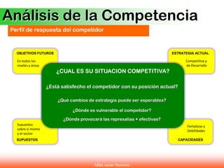 Análisis de la Competencia
 Perfil de respuesta del competidor



   OBJETIVOS FUTUROS                                                        ESTRATEGIA ACTUAL

   En todos los                                                                   Competiitva y
   niveles y áreas                                                                de Desarrollo
                         ¿CUAL ES SU SITUACION COMPETITIVA?

                     ¿Está satisfecho el competidor con su posición actual?

                         ¿Qué cambios de estrategia puede ser esperables?

                                ¿Dónde es vulnerable el competidor?

                            ¿Dónde provocará las represalias + efectivas?
   Supuestos                                                                       Fortalezas y
   sobre sí mismo                                                                  Debilidades
   y el sector
   SUPUESTOS                                                                  CAPACIDADES




                                         - MBA Javier Romero -
 