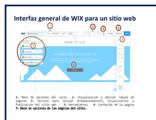 Interfaz general de WIX para un sitio web
 