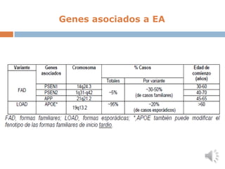 Genes asociados a EA
 