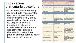 Intoxicacion
alimentaria bacteriana
• Si los datos de anamnesis y
del estudio de heces señalan
que la diarrea no tiene un
origen inflamatorio y si hay
pruebas de un brote común,
las preguntas sobre la
ingestión de alimentos
específicos y el momento en
que comenzó la diarrea
después de consumirlos
pueden orientar sobre la causa
bacteriana del trastorno
 