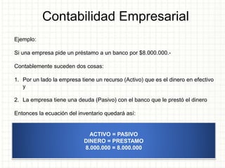 Contabilidad Empresarial
Ejemplo:
Si una empresa pide un préstamo a un banco por $8.000.000.-
Contablemente suceden dos cosas:
1. Por un lado la empresa tiene un recurso (Activo) que es el dinero en efectivo
y
2. La empresa tiene una deuda (Pasivo) con el banco que le prestó el dinero
Entonces la ecuación del inventario quedará así:
ACTIVO = PASIVO
DINERO = PRESTAMO
8.000.000 = 8.000.000
 