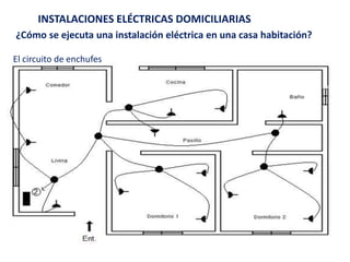 INSTALACIONES ELÉCTRICAS DOMICILIARIAS
¿Cómo se ejecuta una instalación eléctrica en una casa habitación?
El circuito de enchufes
 