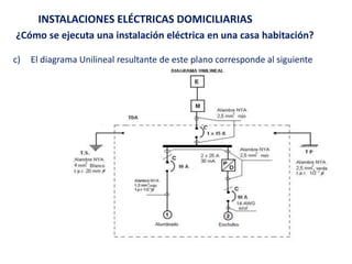 INSTALACIONES ELÉCTRICAS DOMICILIARIAS
¿Cómo se ejecuta una instalación eléctrica en una casa habitación?
c) El diagrama Unilineal resultante de este plano corresponde al siguiente
 