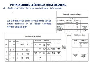 INSTALACIONES ELÉCTRICAS DOMICILIARIAS
d) Realizar un cuadro de cargas con la siguiente información:
Las dimensiones de este cuadro de cargas
están descritas en el código eléctrico
norma chilena 2/84.
 