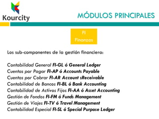 MÓDULOS PRINCIPALES
FI
Finanzas
Los sub-componentes de la gestión financiera:
Contabilidad General FI-GL ó General Ledger
Cuentas por Pagar FI-AP ó Accounts Payable
Cuentas por Cobrar FI-AR Account sReceivable
Contabilidad de Bancos FI-BL ó Bank Accounting
Contabilidad de Activos Fijos FI-AA ó Asset Accounting
Gestión de Fondos FI-FM ó Funds Management
Gestión de Viajes FI-TV ó Travel Management
Contabilidad Especial FI-SL ó Special Purpose Ledger
 