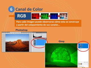 RGB
Para cada imagen puede observarse cómo esta se construye
a partir del solapamiento de sus canales…
Photoshop
Gimp
6 Canal de Color
 