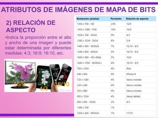 ATRIBUTOS DE IMÁGENES DE MAPA DE BITS
•Indica la proporción entre el alto
y ancho de una imagen y puede
estar determinada por diferentes
medidas: 4:3; 16:9; 16:10, etc.
2) RELACIÓN DE
ASPECTO
 
