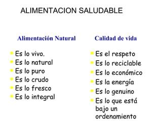 ALIMENTACION SALUDABLE   Es lo vivo. Es lo natural Es lo puro Es lo crudo Es lo fresco Es lo integral  Es el respeto Es lo reciclable Es lo económico Es la energía Es lo genuino Es lo que está bajo un ordenamiento Alimentación Natural  Calidad de vid a 