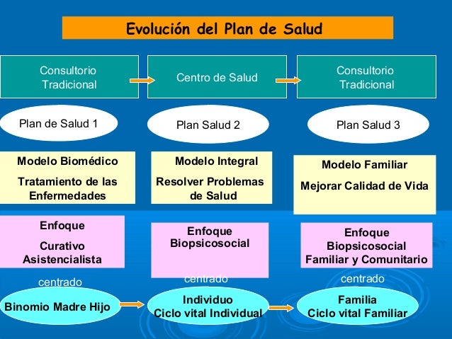 Diferencia Entre Centro De Salud Y Consultorio