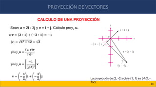 PROYECCIÓN DE VECTORES
14
CALCULO DE UNA PROYECCIÓN
Sean u = 2i - 3j y v = i + j. Calcule proyv u.
𝑝𝑟𝑜𝑦𝑣𝐮 =
𝐮. 𝐯 𝐯
𝐯 𝟐
𝑝𝑟𝑜𝑦𝑣𝐮 =
−1
( 𝟐)2
𝐯
𝐮·𝐯 = 𝟐 ∗ 𝟏 + −𝟑 ∗ 𝟏 = −𝟏
v = 𝟏𝟐 + 𝟏𝟐 = 𝟐
𝐯 = −
𝟏
𝟐
𝐢 + −
𝟏
𝟐
𝐣
La proyección de (2, -3) sobre (1, 1) es (-1/2, -
1/2)
 