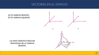 VECTORES EN EL ESPACIO
21
a) Un sistema derecho;
b) Un sistema izquierdo.
La mano derecha indica las
direcciones de un sistema
derecho.
 