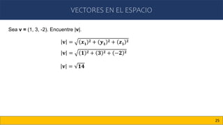 VECTORES EN EL ESPACIO
25
Sea v = (1, 3, -2). Encuentre |v|.
𝐯 = 𝟏𝟒
𝐯 = 𝒙𝟏
𝟐 + 𝒚𝟏
𝟐 + 𝒛𝟏
𝟐
𝐯 = 𝟏 𝟐 + 𝟑 𝟐 + −𝟐 𝟐
 