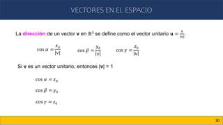VECTORES EN EL ESPACIO
30
La dirección de un vector v en ℝ3 se define como el vector unitario 𝐮 =
v
v
.
cos 𝛼 =
𝑥0
v cos 𝛽 =
𝑦0
v
cos 𝛾 =
𝑧0
v
Si v es un vector unitario, entonces |v| = 1
cos 𝛼 = 𝑥0
cos 𝛽 = 𝑦0
cos 𝛾 = 𝑧0
 