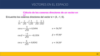 VECTORES EN EL ESPACIO
32
Cálculo de los cosenos directores de un vector en
ℝ3
Encuentre los cosenos directores del vector v = (4, -1, 6).
cos 𝛼 =
4
53
≈ 0,5494
v
v
=
v
53
=
4
53
−
1
53
,
6
53
cos 𝛽 =
−1
53
≈ −0,1354
cos 𝛾 =
6
53
≈ 0,8242
𝛼 ≈ 56,70°
𝛽 ≈ 97,90°
𝛾 ≈ 34,50°
 