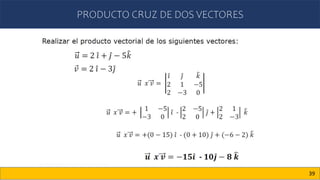 PRODUCTO CRUZ DE DOS VECTORES
39
 