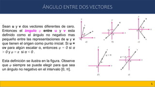 ÁNGULO ENTRE DOS VECTORES
5
Sean u y v dos vectores diferentes de cero.
Entonces el ángulo φ entre u y v esta
definido como el ángulo no negativo mas
pequeño entre las representaciones de u y v
que tienen el origen como punto inicial. Si u =
αv para algún escalar α, entonces φ = 0 si α
> 0 y φ = π si α < 0 .
Esta definición se ilustra en la figura. Observe
que φ siempre se puede elegir para que sea
un ángulo no negativo en el intervalo [0, π].
 